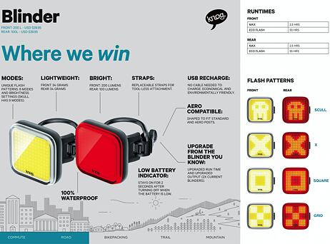 blinder_battlesheet-1.jpg?86a510973e0f5bad306ce384cb9fcdc4
